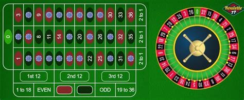 4567 roulette strategy|4567 roulette strategy .
